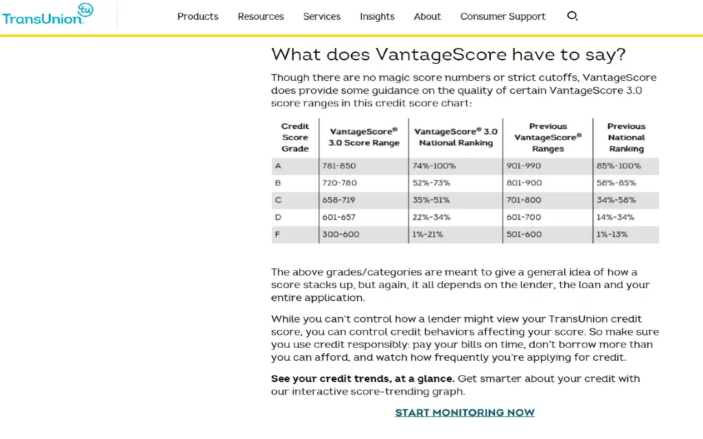 Transunion's VantageScore 3.0 score ranges showing credit score grades that apartment screenings take into account. 