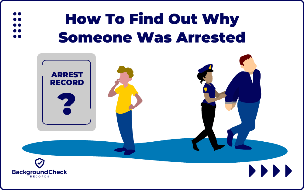 A concerned loved one is in a yellow shirt, hand on their hip, viewing an arrest record while pondering how to see the reason someone was taken into custody; behind them, their friend or family member is being handcuffed by a police officer and led away.
