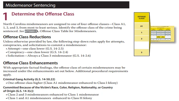 A breakdown of difference classes of misdemeanors in North Carolina from A1, 1, 2, and 3 depending on the severity of the crime. 